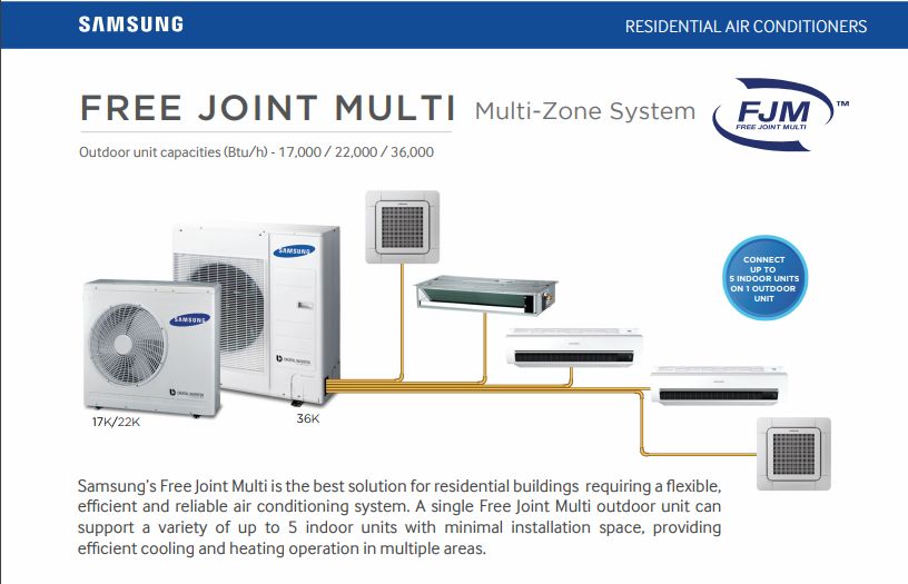 Hệ thống điều hòa Samsung Multi split
