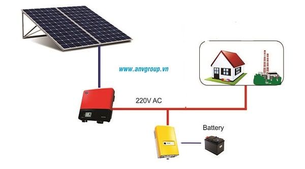  Hệ thống năng lượng mặt trời hòa lưới có Ắc quy lưu trữ