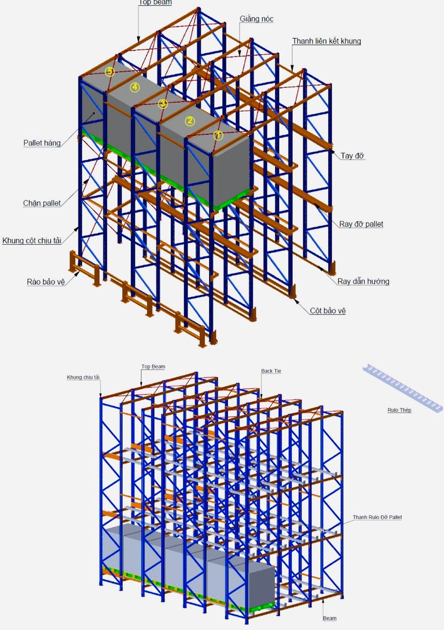 Dự án kệ sàn kho công nghiệp