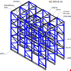 Kệ Drivein