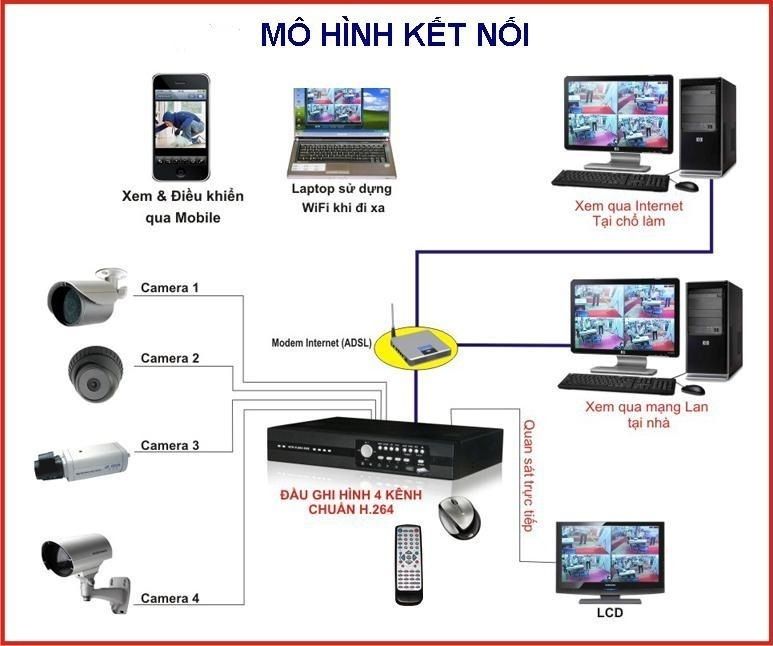 HỆ THỐNG CAMERA QUAN SÁT CHO DOANH NGHIỆP