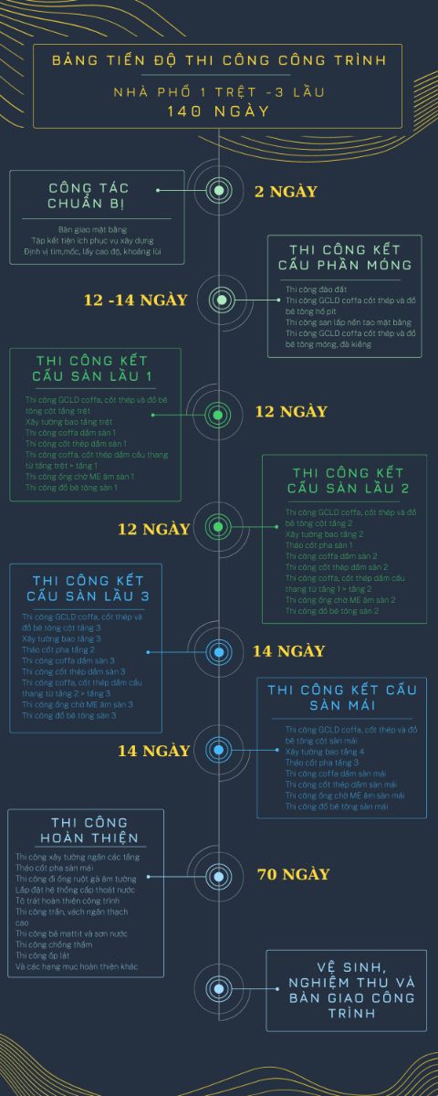 bảng-tiến-độ-thi-công-công-trình-nhà-phố.png