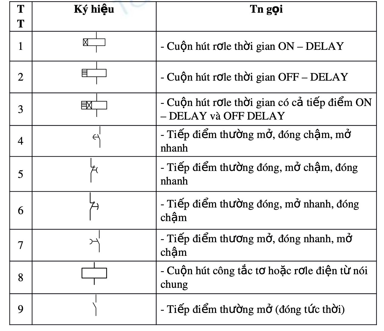 doc-hieu-ky-hieu-ban-ve-thiet-ke-kien-truc.png